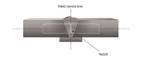 notched metal impact test